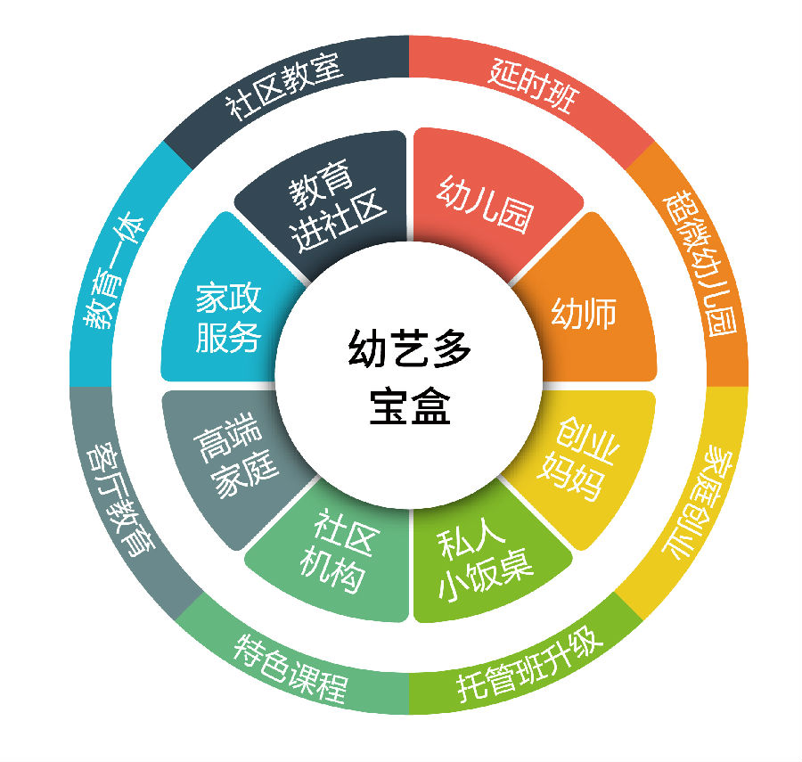 伟德体育- 伟德体育官方网站- 伟德体育APP下载2025-2031年中国家政O2O行业全景调研及发展趋势研究报告
